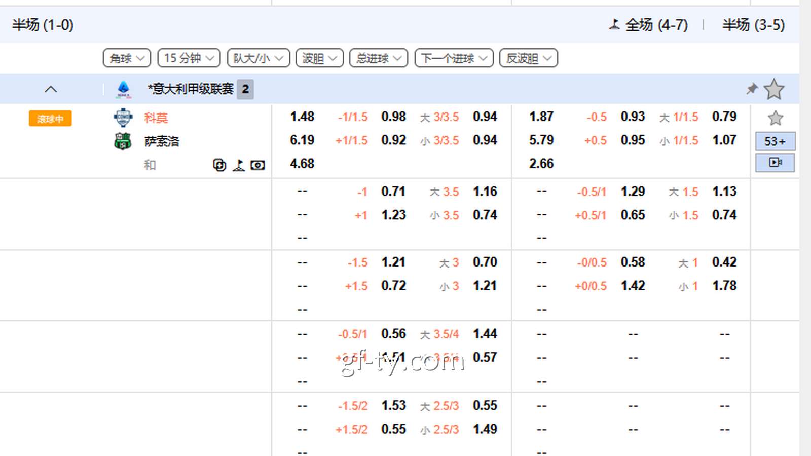 什么是足球赔率？常见赔率格式与含义解析